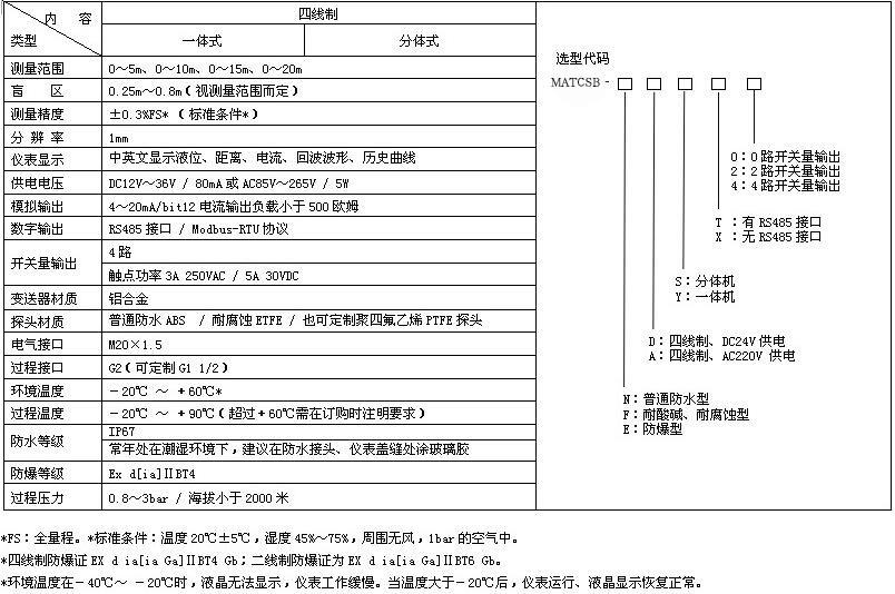 一体式超声波丝瓜视频黄色APP在线观看技术参数