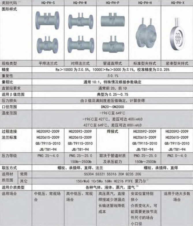 平衡规格型号.jpg