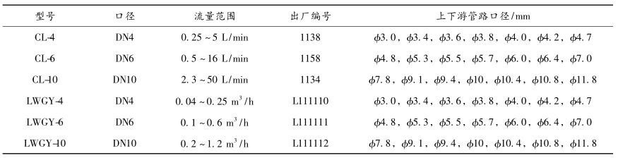 流量计及直管段尺寸