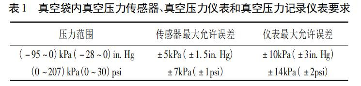 表1 真空袋内真空压力传感器、真空压力仪表和真空压力记录仪表要求
