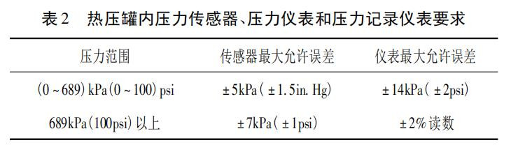 表 2 热压罐内压力传感器、压力仪表和压力记录仪表要求