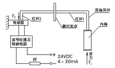 浮筒丝瓜视频黄色APP在线观看测量原理图